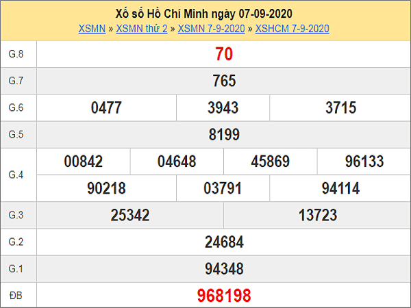 Tổng hợp dự đoán KQXSHCM- xổ số hồ chí minh ngày 12/09/2020