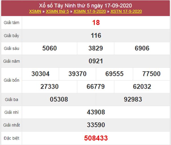 Thống kê XSTN 24/9/2020 chốt lô VIP Tây Ninh thứ 5