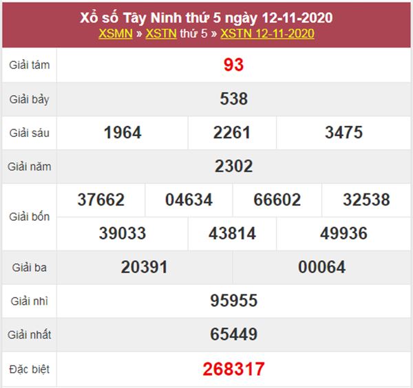 Thống kê XSTN 19/11/2020 chốt số Tây Ninh thứ 5 siêu chuẩn