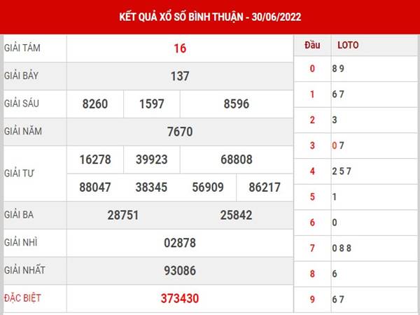 Thống kê KQXS Bình Thuận ngày 7/7/2022 soi cầu lô thứ 5