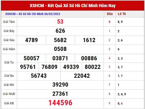 Thống kê KQXS Hồ Chí Minh ngày 11/2/2023 dự đoán lô thứ 7