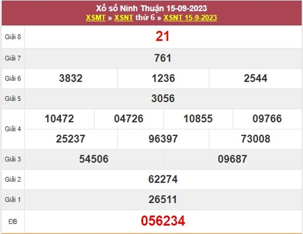 Thống kê XSNT 22/9/2023 chốt số tài lộc Ninh Thuận 