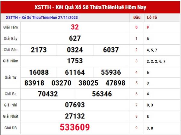 Soi cầu KQSX Thừa Thiên Huế ngày 3/12/2023 Chủ Nhật