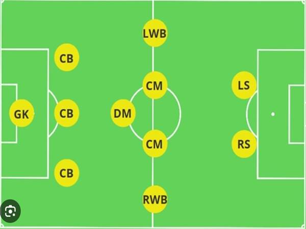 Một số điểm hạn chế của sơ đồ 3-5-2