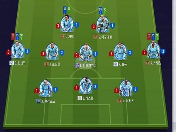 Sơ đồ 3-5-2 mạnh ở điểm nào để biết cách phát huy