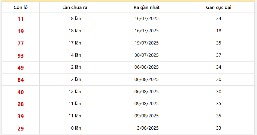 Lô gan Đà Nẵng trong 30 kỳ quay
