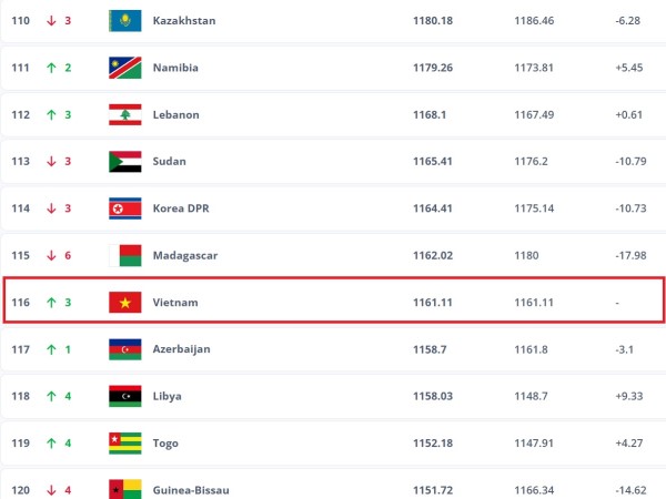 Hướng tới Asian Cup 2027 bước chạy đà của niềm tin
