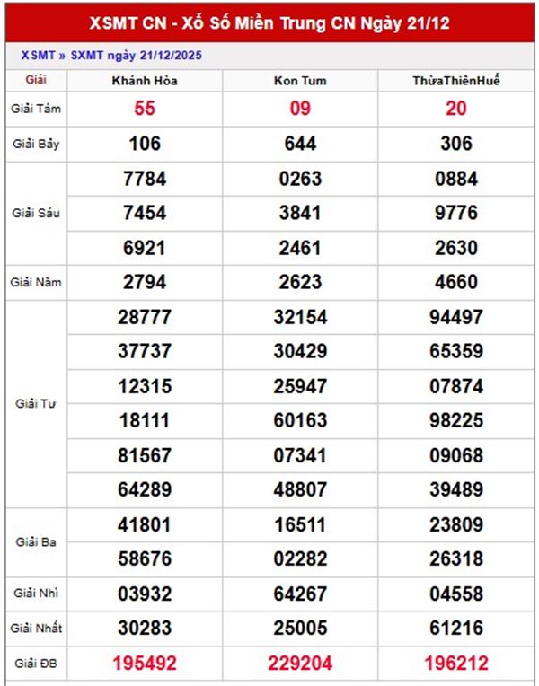 Dự đoán XSMT ngày 28/12/2025 tham khảo loto số đẹp