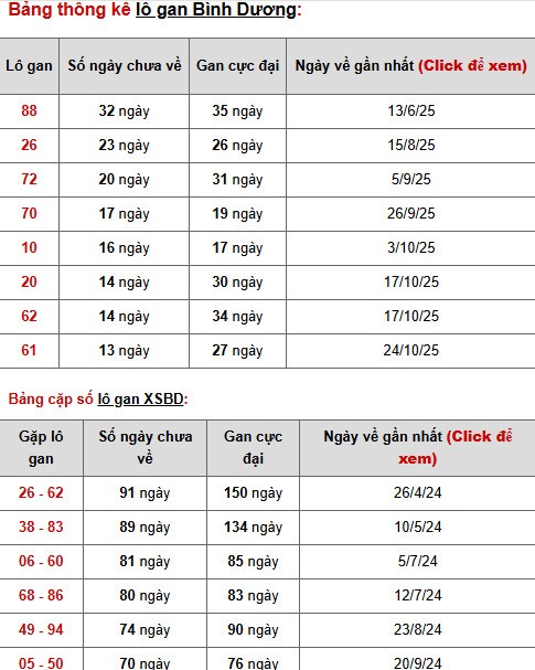 Dự đoán xổ số Bình Dương ngày 30/1/2026 chính xác Dự đoán xổ số Bình Dương ngày 30/1/2026 chính xác