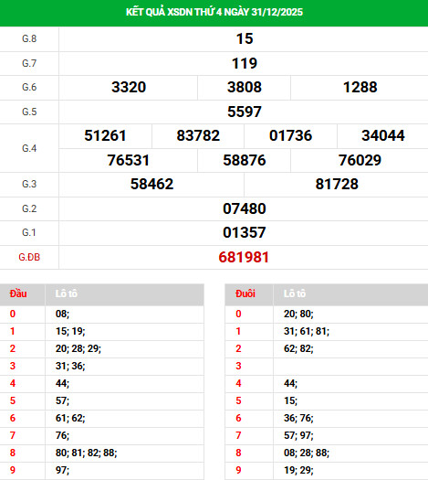 Dự đoán xổ số Đồng Nai 7/1/2026 thứ 4 hôm nay may mắn Dự đoán xổ số Đồng Nai 7/1/2026 thứ 4 hôm nay may mắn