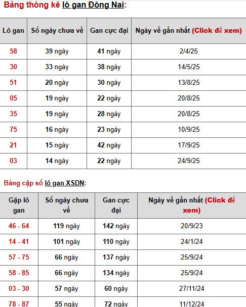 Dự đoán xổ số Đồng Nai 7/1/2026 thứ 4 hôm nay may mắn Dự đoán xổ số Đồng Nai 7/1/2026 thứ 4 hôm nay may mắn
