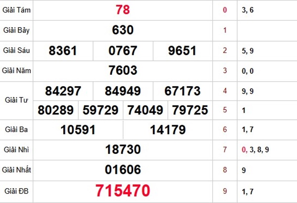 Tham khảo soi cầu TTH ngày 12/1/2026 thứ 2 VIP hôm nay