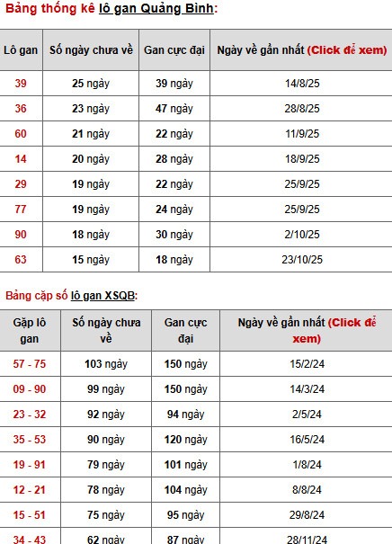 Dự đoán xổ số Quảng Bình ngày 12/2/2026 thần tài