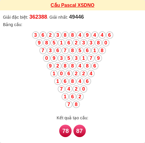 Dự đoán Pascal Đắk Nông