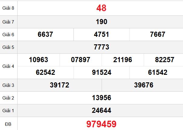 Quay thử XSMT - Quay thử XS Đắc Nông ngày 7/3/2026