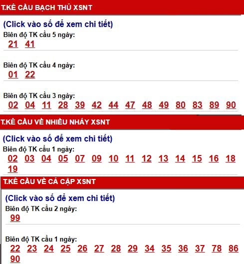 Thống kê cầu xổ số Ninh Thuận ngày 27/3/2026