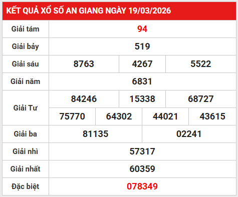 Dự đoán XSAG 26/3/2026 - Dự đoán An Giang thứ 5 siêu chuẩn