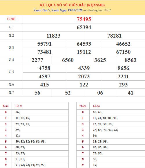Dự đoán XSMB ngày 22 tháng 3 năm 2026 chủ nhật siêu chuẩn