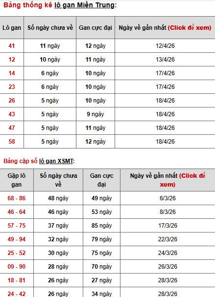 Dự đoán XSMT ngày 26 tháng 4 năm 2026 chủ nhật chính xác