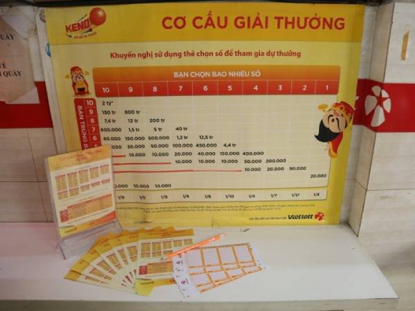 Cơ cấu giải thưởng Keno lớn nhỏ