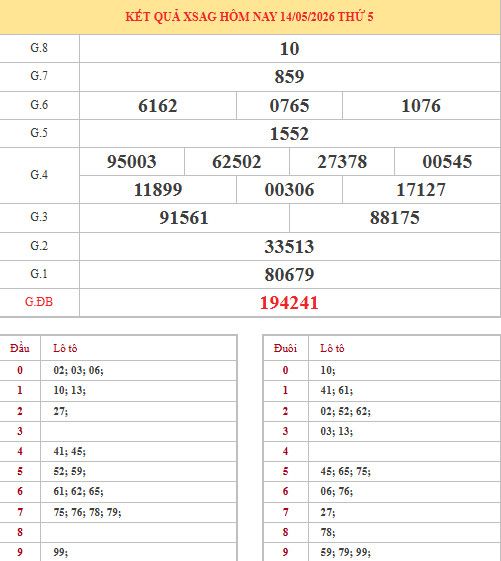 Dự đoán xổ số An Giang ngày 21/5/2026 chính xác