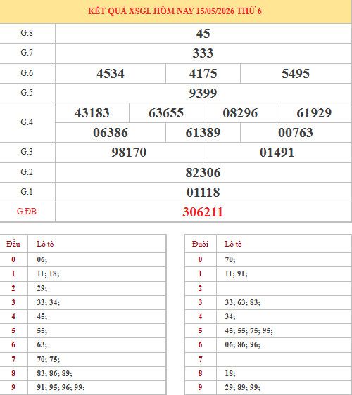 Dự đoán xổ số Gia Lai ngày 22/5/2026 siêu chuẩn