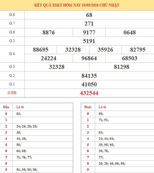 Dự đoán xổ số Kon Tum ngày 17/5/2026 siêu chuẩn Dự đoán xổ số Kon Tum ngày 17/5/2026 siêu chuẩn