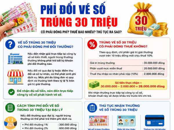 Vé số trúng 30 triệu có phải đóng phí đổi thưởng không? Phí đổi vé số trúng 30 triệu là bao nhiêu? Cách tính số tiền?